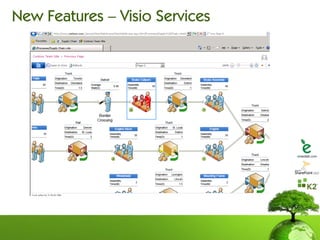 New Features – Visio Services
 