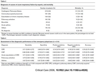 Critical Care 2006, 10:R82 (doi:10.1186/cc4926) 
 