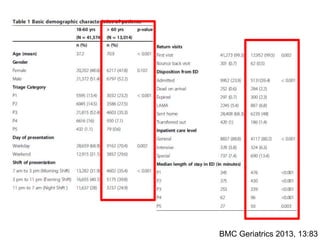 BMC Geriatrics 2013, 13:83 
 