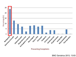 BMC Geriatrics 2013, 13:83 
 