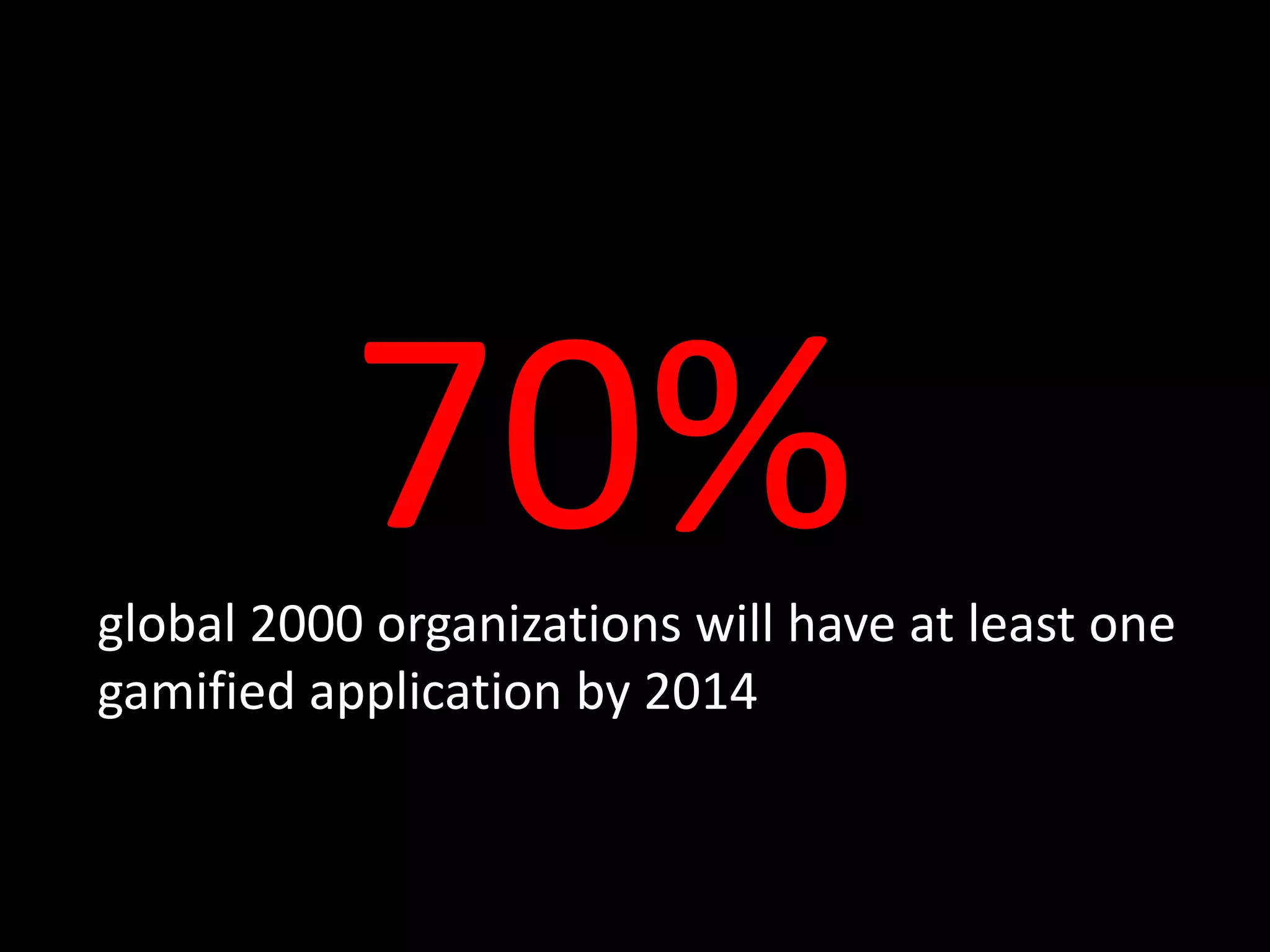 70%
global 2000 organizations will have at least one
gamified application by 2014