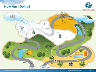 How Am I Doing?




© 2010 Persistent Systems Ltd   www.persistentsys.com   27
 
