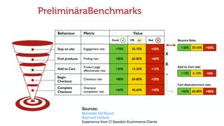 PreliminäraBenchmarks
 