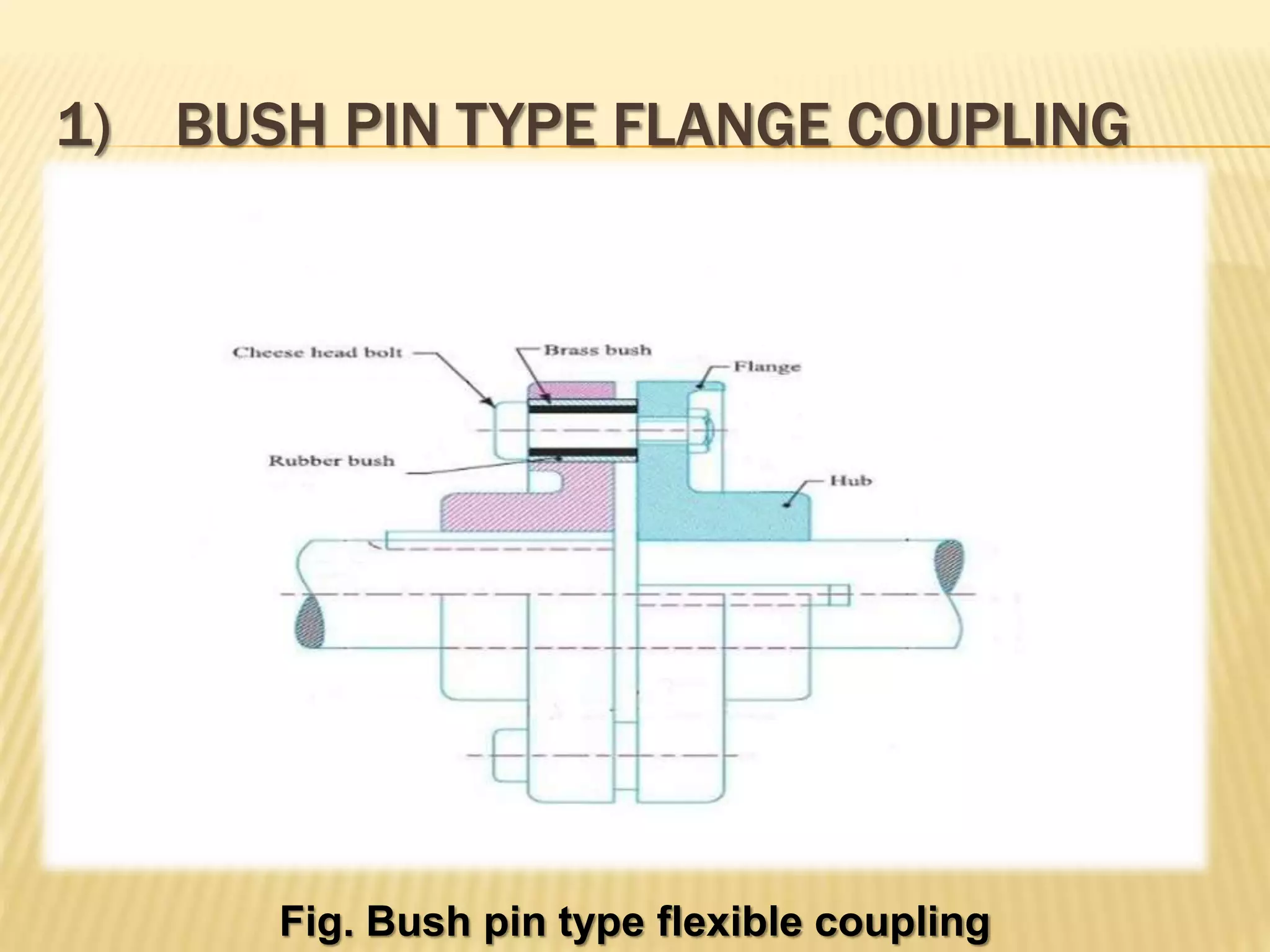 1) BUSH PIN TYPE FLANGE COUPLING
Fig. Bush pin type flexible coupling
 