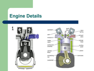 IC Engines | PPT