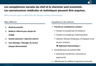 Les compétences sociales du chef et le charisme sont essentiels. 
Les connaissances médicales et statistiques peuvent être acquises. 
Rôles différents Compétences clés similaires 
wwwwww..ppaaiaiannete.tc.ocmom 
11 
Rôles compris dans la définition de l’équipe médico-économique 
1. Medizincontroller 
2. Médecin référent pour équipe de 
codage 
3. Soutien ponctuel / expertise externe 
4. Case Manager / Manager du service 
(équipe décentralisée) 
 Priorité sur compétences sociales ! 
 Compris et accepté par les médecins 
 Compris et accepté par l’administration 
 Volonté / Mission d’expliquer, d’impliquer et de 
trouver solutions 
 diplomate charismatique ! 
 Compréhension du système DRG 
 Volonté de transformer contrainte en 
opportunité 
 Affinité avec les chiffres et approche structurée 
 