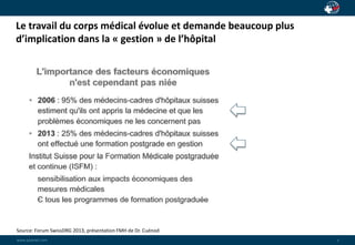 Le travail du corps médical évolue et demande beaucoup plus 
d’implication dans la « gestion » de l’hôpital 
wwwwww..ppaaiaiannete.tc.ocmom 
3 
Source: Forum SwissDRG 2013, présentation FMH de Dr. Cuénod 
 
