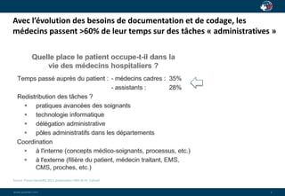 Avec l’évolution des besoins de documentation et de codage, les 
médecins passent >60% de leur temps sur des tâches « administratives » 
wwwwww..ppaaiaiannete.tc.ocmom 
4 
Source: Forum SwissDRG 2013, présentation FMH de Dr. Cuénod 
 