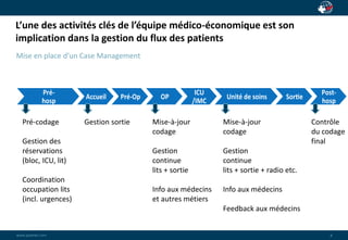 L’une des activités clés de l’équipe médico-économique est son 
implication dans la gestion du flux des patients 
wwwwww..ppaaiaiannete.tc.ocmom 
8 
Mise en place d’un Case Management 
Contrôle 
du codage 
final 
Pré-codage 
Gestion des 
réservations 
(bloc, ICU, lit) 
Coordination 
occupation lits 
(incl. urgences) 
Gestion sortie Mise-à-jour 
codage 
Gestion 
continue 
lits + sortie 
Info aux médecins 
et autres métiers 
Mise-à-jour 
codage 
Gestion 
continue 
lits + sortie + radio etc. 
Info aux médecins 
Feedback aux médecins 
 