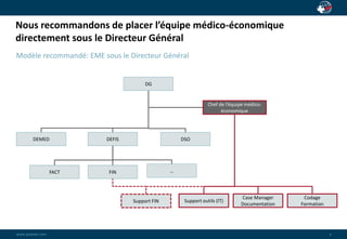 Nous recommandons de placer l’équipe médico-économique 
directement sous le Directeur Général 
wwwwww..ppaaiaiannete.tc.ocmom 
9 
Modèle recommandé: EME sous le Directeur Général 
DG 
DEMED DEFIS 
FACT FIN 
Support FIN 
Chef de l’équipe médico-économique 
Codage 
Formation 
Case Manager 
Documentation 
DSO 
Support outils (IT) 
… 
 