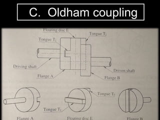 Couplings , Clutches and Brakes | PPTX
