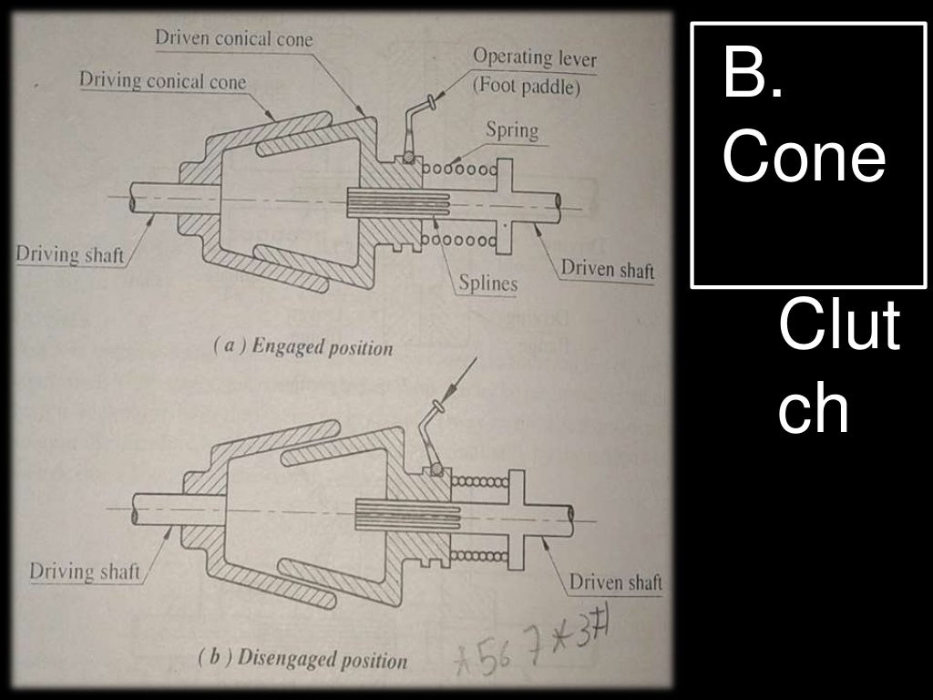 Couplings , Clutches and Brakes
