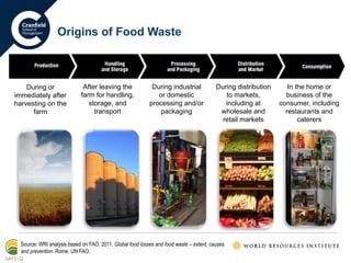 A systems approach to food security | PDF