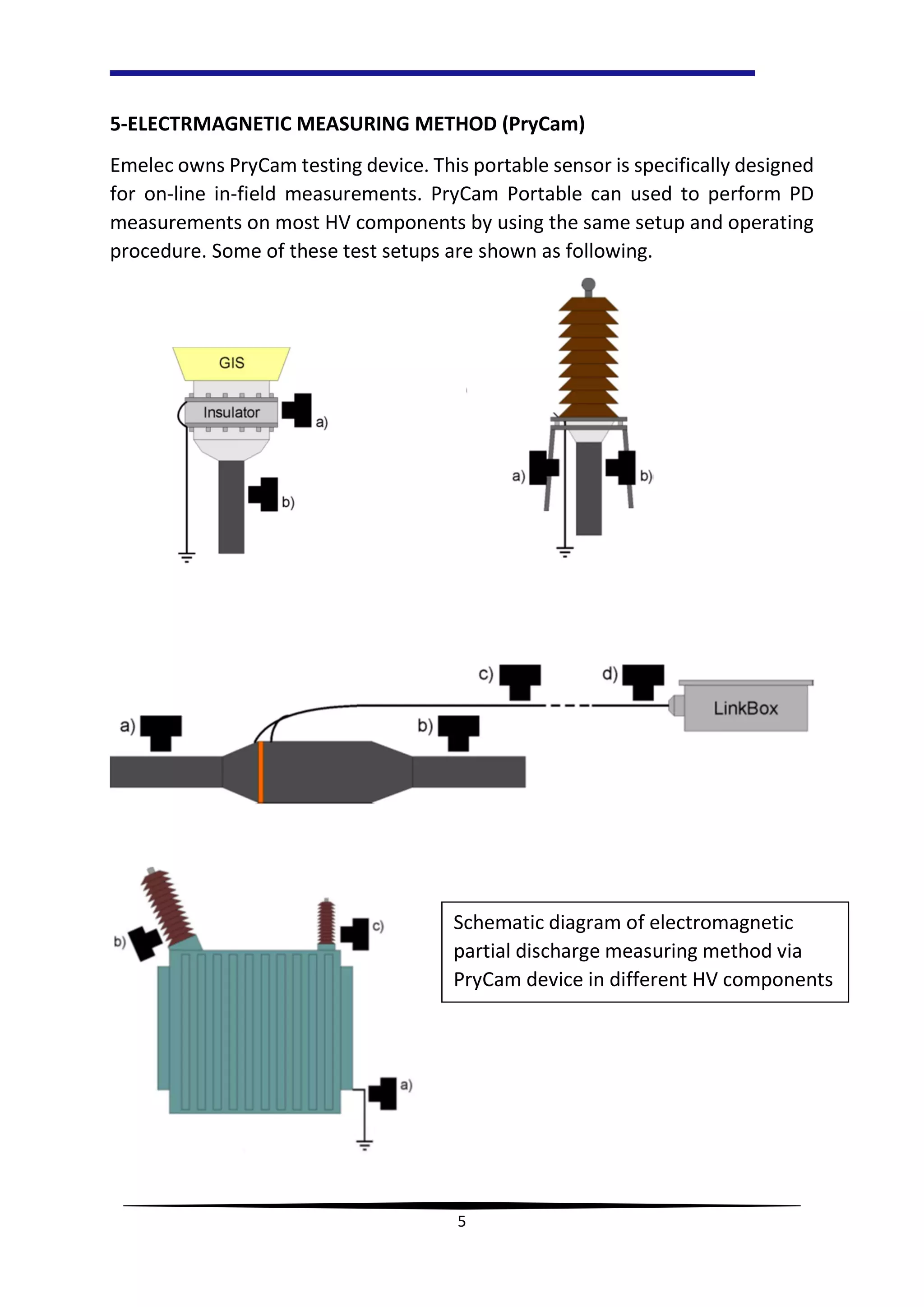 5
5-ELECTRMAGNETIC MEASURING METHOD (PryCam)
Emelec owns PryCam testing device. This portable sensor is specifically designed
for on-line in-field measurements. PryCam Portable can used to perform PD
measurements on most HV components by using the same setup and operating
procedure. Some of these test setups are shown as following.
Schematic diagram of electromagnetic
partial discharge measuring method via
PryCam device in different HV components
 