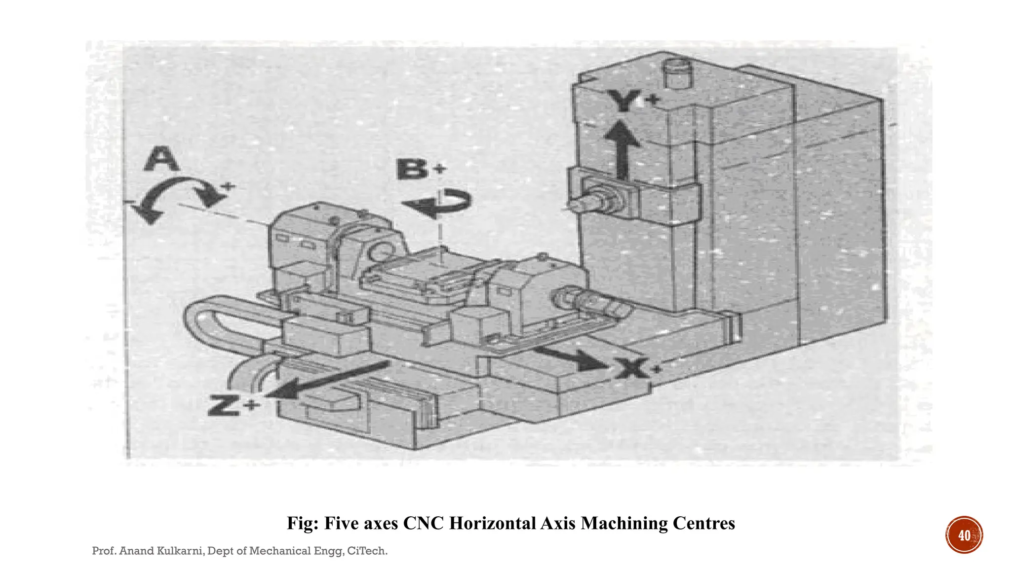 Eme Raffle Machine EME Module Machine tool operations , lathe, drllling oprations | PPTX