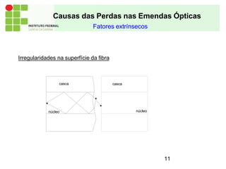 Fatores extrínsecos
Causas das Perdas nas Emendas Ópticas
Irregularidades na superfície da fibra
casca
11
núcleo
casca
núcleo
 