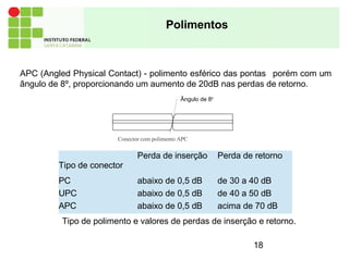 Conector com polimento APC
APC (Angled Physical Contact) - polimento esférico das pontas porém com um
ângulo de 8º, proporcionando um aumento de 20dB nas perdas de retorno.
Ângulo de 8o
18
Polimentos
Tipo de conector
Perda de inserção Perda de retorno
PC abaixo de 0,5 dB de 30 a 40 dB
UPC abaixo de 0,5 dB de 40 a 50 dB
APC abaixo de 0,5 dB acima de 70 dB
Tipo de polimento e valores de perdas de inserção e retorno.
 