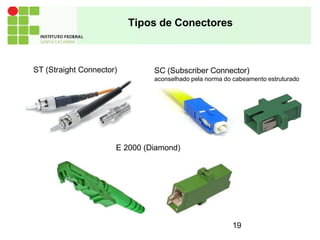 Tipos de Conectores
SC (Subscriber Connector)
aconselhado pela norma do cabeamento estruturado
ST (Straight Connector)
E 2000 (Diamond)
19
 