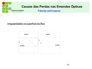 11
Fatores extrínsecos
Causas das Perdas nas Emendas Ópticas
Irregularidades na superfície da fibra
casca casca
núcleo núcleo
 