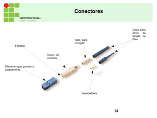 14
Conectores
Ferrolho
Elemento que garante o
acoplamento
Corpo do
conector
Tubo para
“crimpar”
espaçadores
Capa para
alívio da
tensão na
fibra
 