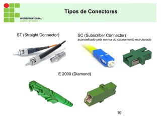 19
Tipos de Conectores
SC (Subscriber Connector)
aconselhado pela norma do cabeamento estruturado
ST (Straight Connector)
E 2000 (Diamond)
 