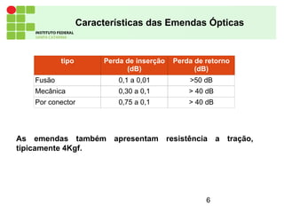6
Características das Emendas Ópticas
As emendas também apresentam resistência a tração,
tipicamente 4Kgf.
tipo Perda de inserção
(dB)
Perda de retorno
(dB)
Fusão 0,1 a 0,01 >50 dB
Mecânica 0,30 a 0,1 > 40 dB
Por conector 0,75 a 0,1 > 40 dB
 