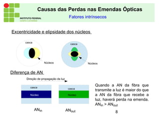 8
Excentricidade e elipsidade dos núcleos
Causas das Perdas nas Emendas Ópticas
Diferença de AN
cascacasca
casca
casca
NúcleoNúcleo
NúcleosNúcleos
Quando a AN da fibra que
transmite a luz é maior do que
a AN da fibra que recebe a
luz, haverá perda na emenda.
ANin > ANout
ANin ANout
Direção de propagação da luz
Fatores intrínsecos
 