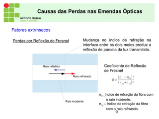 9
Fatores extrínsecos
Causas das Perdas nas Emendas Ópticas
Perdas por Reflexão de Fresnel
Raio incidente
Raio refratado
Raio refletido
Mudança no índice de refração na
interface entre os dois meios produz a
reflexão de parcela da luz transmitida.
Coeficiente de Reflexão
de Fresnel
R=
(n11−n12)²
(n11+n12)²
n11 -
índice de refração da fibra com
o raio incidente.
n12
– índice de refração da fibra
com o raio refratado.
 