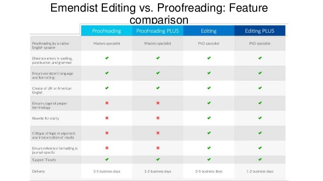 manuscript proofreading