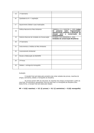 15   1º Seminário


16   Qualidade do Ar + Legislação



17   Aquecimento Global e suas implicações


     Política Nacional do Meio Ambiente                 TABARELLI, M. e GASCON, C. 2005. Lições
18                                                      da   pesquisa    sobre   fragmentação:
                                                        aperfeiçoando políticas e diretrizes de
                                                        manejo    para    a   conservação    da
                                                        biodiversidade.
19   Sistema Nacional de Unidades de Conservação        RYLANDS, A.B e BRANDON K. 2005.
                                                        Unidades de conservação Brasileiras

20   2º Seminário


21   Instrumentos e Análise do Meio Ambiente


22   Licenciamento Ambiental


23   Estudo e Elaboração do EIA/RIMA


24   3ª Prova


25   Debate + entrega da monografia




     Avaliação:

               A menção final será dada pelo somatório das notas isoladas das provas, resenhas de
     artigos, seminários, debate e monografia da disciplina.

              As provas somam 30% da nota final. As resenhas dos artigos correspondem a 20% da
     nota final. Os seminários representam 20% da nota final e a monografia da disciplina 30%.
     Desta forma, a menção final será dada pela relação:


     MF = 0.2(∑ resenhas) + 0.3 (∑ provas) + 0.2 (∑ seminários) + 0.3(∑ monografia)
 