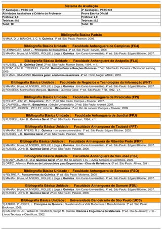 Sistema de Avaliação
1° Avaliação - PESO 4,0                                        2° Avaliação - PESO 6,0
Atividades Avaliativas a Critério do Professor                 Prova Escrita Oficial
Práticas: 2,0                                                  Práticas: 2,0
Teóricas: 8,0                                                  Teóricas: 8,0
Total: 10                                                      Total: 10



                                              Bibliografia Básica Padrão
1) MAIA, D. J; BIANCHI, J. C. A. Química. 1ª ed. São Paulo: Pearson, 2009.

                 Bibliografia Básica Unidade :          Faculdade Anhanguera de Campinas (FC4)
1) LEHNINGER, Albert L.. Princípios de Bioquímica. 4ª ed. São Paulo: Sarvier, 2006.
2) MAHAN, Bruce, M; MYERS,, ROLLIE J (orgs.). Química : Um Curso Universitário. 4ª ed. São Paulo: Edgard Blücher, 2007.

                 Bibliografia Básica Unidade :          Faculdade Anhanguera de Anápolis (FLA)
1) RUSSEL, J.B.. Química Geral. 2ª ed. São Paulo: Makron Books, 1994, v.1.
2) KOTZ, John C.; TREICHEL, Paul M.. Química Geral e Reações Químicas. 1ª ed. São Paulo: Pioneira - Thomson Learning,
2005.
3) CHANG, RAYMOND. Química geral: conceitos essenciais. 4ª ed. Porto Alegre: AMGH, 2010.

      Bibliografia Básica Unidade :          Faculdade de Negócios e Tecnologias da Informação (FNT)
1) MAHAN, Bruce, M; MYERS,, ROLLIE J (orgs.). Química : Um Curso Universitário. 4ª ed. São Paulo: Edgard Blücher, 2007.
2) FONSECA, Martha Reis Marques. Química : Química Geral. 1ª ed. São Paulo: FTD, 1992, v.1.

                 Bibliografia Básica Unidade :          Faculdade Anhanguera de Piracicaba (FPI)
1) PELLEY, John W.. Bioquímica : PLT. 1ª ed. São Paulo: Campus - Elsevier, 2007.
2) CAMPBELL, Mary K.. Bioquímica : Edição Universitária. 3ª ed. São Paulo: Artmed, 2001.
3) PELLEY, JOHN W.., PELLEY, John W... Bioquimica. 1ª ed. Rio de Janeiro: Campus - Elsevier, 2009.

                  Bibliografia Básica Unidade :          Faculdade Anhanguera de Jundiaí (FPJ)
1) RUSSELL, John B.. Química Geral. 2ª ed. São Paulo: Pearson, 1994, v.1.

                  Bibliografia Básica Unidade :          Faculdade Anhanguera de Taubaté (FPT)
1) MAHAN, B.M.; MYERS, R.J.. Química : um curso universitário. 1ª ed. São Paulo: Edgard Blücher, 2002.
2) RUSSEL, J.B.. Química Geral. 2ª ed. São Paulo: Pearson, 1996.

              Bibliografia Básica Unidade :          Faculdade Anhanguera de Ribeirão Preto (FRP)
1) MAHAN, Bruce, M; MYERS,, ROLLIE J (orgs.). Química : Um Curso Universitário. 4ª ed. São Paulo: Edgard Blücher, 2007.
2) RUSSEL, JOHN B.. Quimica Geral. 2ª ed. São Paulo: Plêiade, 2006.

                 Bibliografia Básica Unidade :          Faculdade Anhanguera de São José (FSJ)
1) BRADY, JAMES E. et al. Química Geral. 2ª ed. Rio de Janeiro: LTC - Livros Técnicos e Científicos, 2009.
2) ORTIZ, Jeferson. Práticas de Laboratórios para Engenharias - Obra de Referência. 0ª ed. São Paulo: Alínea, 2011.

                 Bibliografia Básica Unidade :          Faculdade Anhanguera de Sorocaba (FSO)
1) FELTRE, R.. Fundamentos da Química. 4ª ed. São Paulo: Moderna, 2005.
2) MAHAN, Bruce, M; MYERS,, ROLLIE J (orgs.). Química : Um Curso Universitário. 4ª ed. São Paulo: Edgard Blücher, 2007.

                  Bibliografia Básica Unidade :          Faculdade Anhanguera de Sumaré (FSU)
1) MAHAN, Bruce, M; MYERS,, ROLLIE J (orgs.). Química : Um Curso Universitário. 4ª ed. São Paulo: Edgard Blücher, 2007.
2) RUSSEL, JOHN B.. Quimica Geral. 2ª ed. São Paulo: Plêiade, 2006.

              Bibliografia Básica Unidade :          Universidade Bandeirante de São Paulo (UOS)
1) ATKINS, P; JONES, L. Princípios de Química : Questionando a Vida Moderna e o Meio Ambiente. 3ª ed. São Paulo:
Bookman, 2006.
2) CALLISTER JR., William D.; SOARES, Sérgio M. Stamile. Ciência e Engenharia de Materiais. 5ª ed. Rio de Janeiro: LTC -
Livros Técnicos e Científicos, 2002.
 
