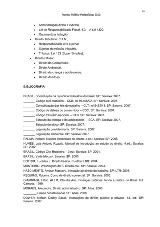 19
                               Projeto Político Pedagógico 2010


           Administração direta e indireta,
           Lei de Responsabilidade Fiscal, 4.3. A Lei 4320,
           Orçamento e licitação.
        Direito Tributário: C.T.N.,
           Responsabilidade civil e penal,
           Sujeitos da relação tributária,
           Tributos, Lei 123 (Super Simples).
        Direito Difuso:
           Direito do Consumidor,
           Direto Ambiental,
           Direito da criança e adolescente,
           Direito do Idoso.


BIBLIOGRAFIA


BRASIL. Constituição da republica federativa do brasil. SP: Saraiva: 2007.
_______ Código civil brasileiro – CCB: lei 10.406/02. SP: Saraiva: 2007.
_______ Consolidação das leis do trabalho – CLT: lei 5452/43. SP: Saraiva: 2007.
_______ Código de defesa do consumidor – CDC. SP: Saraiva: 2007.
_______ Código tributário nacional – CTN. SP: Saraiva: 2007.
_______ Estatuto da criança e do adolescente – ECA. SP: Saraiva: 2007.
_______ Estatuto do idoso. SP: Saraiva: 2007.
_______ Legislação previdenciária. SP: Saraiva: 2007.
_______ Legislação ambiental. SP: Saraiva: 2007
PALAIA, Nelson. Noções essenciais de direito. 3.ed.: Saraiva: SP: 2005.
NUNES, Luiz Antonio Rizzato. Manual de introdução ao estudo do direito. 4.ed.: Saraiva:
SP: 2002.
BRASIL. Código Civil Brasileiro. 19.ed.: Saraiva: SP: 2004.
BRASIL. Vade Mecum. Saraiva: SP: 2006.
COTRIM, Euclides L. Direito básico. Curitiba: LBR: 2004.
MONTEIRO, Washington de B. Direito civil. SP: Saraiva: 2003.
NASCIMENTO, Amauri Mascaro. Iniciação ao direito do trabalho. SP: LTR: 2004.
REQUIÃO, Rubens. Curso de direito comercial. SP: Saraiva: 2003.
GIAMBIAGI, Fabio. ALEM, Claudia Ana. Finanças públicas: teoria e prática no Brasil. RJ:
Campus: 1999.
MORAES, Alexandre. Direito administrativo. SP: Atlas: 2006.
________ Direito constitucional. SP: Atlas: 2006.
DOWER, Nelson Godoy Bassil. Instituições de direito público e privado. 13. ed.: SP:
Saraiva: 2007.
 