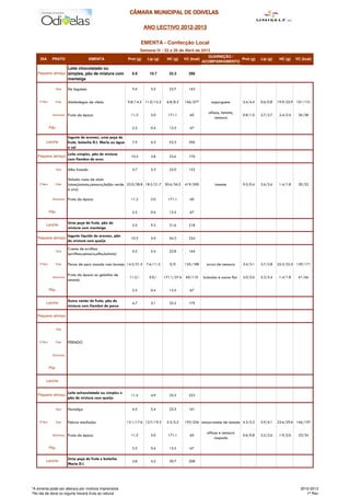 CÂMARA MUNICIPAL DE ODIVELAS

                                                                            3102-2102 OVITCEL ONA
                                                                            3102-2102 OVITCEL ONA
                                                                            3102-2102 OVITCEL ONA
                                                                            3102-2102 OVITCEL ONA

                                                                           EMENTA - Confecção Local
                                                                           Semana IV - 22 a 26 de Abril de 2013
                                                                                                                   GUARNIÇÃO /
     DIA        PRATO                       EMENTA               Prot (g)     Lip (g)    HC (g)      VC (kcal)                  Prot (g)           Lip (g)    HC (g)    VC (kcal)
                                                                                                                 ACOMPANHAMENTO
                             Leite chocolatado ou
   Pequeno almoço simples, pão de mistura com                      8.9         10.7        33.3        266
                             manteiga

                     Sopa    De legumes                             5.4         5.5        22.7        163


    2ª-feira         Prato   Almôndegas de vitela                9.8/14.2 11.0/15.2      6.8/8.3     166/277          esparguete         3.4/4.4   0.6/0.8   19.9/25.9 101/131

                                                                                                                    alface, tomate,
                Sobremesa    Fruta da época                        11.2         5.0       171.1         60                               0.8/1.0   2.7/2.7    2.4/2.5    36/38
                                                                                                                        cenoura

               Pão                                                  2.3         0.4        13.5         67

                             Iogurte de aromas, uma peça de
          Lanche             fruta, bolacha D.I. Maria ou água      7.9         6.3        52.3        296
                             e sal

   Pequeno almoço
                             Leite simples, pão de mistura
                                                                   10.3         3.8        23.6        170
                             com fiambre de aves

                     Sopa    Alho francês                           3.7         5.3        22.0        152

                             Salada russa de atum
    3ª-feira         Prato   (atum,batata,cenoura,feijão verde 32.0/38.8 18.5/21.7 30.6/36.3 419/500                    tomate           0.3/0.4   2.6/2.6    1.4/1.8    30/32
                             e ovo)

                Sobremesa    Fruta da época                        11.2         5.0       171.1         60


               Pão                                                  2.3         0.4        13.5         67


          Lanche
                             Uma peça de fruta, pão de
                                                                    2.5         9.2        31.6        218
                             mistura com manteiga
                             Iogurte liquido de aromas, pão
   Pequeno almoço                                                  10.3         5.0        34.2        224
                             de mistura com queijo
                             Creme de ervilhas
                     Sopa                                           5.5         5.4        22.8        164
                             (ervilhas,cenoura,alho,batata)

    4ª-feira         Prato   Perna de perú assada com laranja 14.3/21.5 7.6/11.3           0/0       125/188       arrzo de cenoura      2.4/3.1   2.7/2.8   25.5/32.5 139/171

                             Fruta da época ou gelatina de
                Sobremesa                                         11.2/-       5.0/-    171.1/27.6    60/110     brócolos e couve flor   2.0/2.6   5.3/5.4    1.4/1.8    61/66
                             ananás

               Pão                                                  2.3         0.4        13.5         67

                             Sumo néctar de fruta, pão de
          Lanche                                                    4.7         3.1        32.5        179
                             mistura com fiambre de porco

   Pequeno almoço


                     Sopa



    5ª-feira         Prato   FERIADO


                Sobremesa



               Pão


          Lanche


                             Leite achocolatado ou simples e
   Pequeno almoço                                                  11.5         4.9        33.3        223
                             pão de mistura com queijo

                     Sopa    Hortaliça                              4.5         5.4        23.3        161


    6ª-feira         Prato   Febras estufadas                    12.1/17.6 13.7/19.3     5.3/5.3     193/256 macarronete de tomate 4.3/5.3         5.9/6.1   23.6/29.6 166/197

                                                                                                                   alface e cenoura
                Sobremesa    Fruta da época                        11.2         5.0       171.1         60                               0.6/0.8   2.5/2.6    1.9/2.0    33/34
                                                                                                                       raspada

               Pão                                                  2.3         0.4        13.5         67


          Lanche
                             Uma peça de fruta e bolacha
                                                                    2.8         4.3        39.7        208
                             Maria D.I.




*A ementa pode ser alterara por motivos imprevistos                                                                                                                       2012-2013
*No dia de doce ou iogurte haverá fruta ao natural                                                                                                                           1ª Rev
 