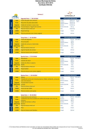Câmara Municipal de Sintra 
Ano letivo 2014-2015 
Confeção Diferida 
Semana 2 
Segunda-Feira | 20-10-2014 
Sopa Creme de grão com cenoura Energia 798/835 kcal 
Proteína 38,6/42,9 g 
Hidratos Carbono 110,3/111,3 g 
Vegetais Salada de tomate e couve roxa Gordura 21,5/23,1 g 
Sobremesa Fruta da época / Iogurte de aromas Gordura Saturada 4/5,1 g 
Pão Pão de mistura meio sal Fibra 15,4/13,4 g 
10H00 Maçã Starking Energia 52 kcal 
15H00 Pão de sementes com creme vegetal Energia 156 kcal 
Terça-Feira | 21-10-2014 
Sopa Creme de legumes Energia 707 kcal 39% VDR(*) 
Proteína 33,9 g 
Hidratos Carbono 96,5 g 
Vegetais Salada de cenoura e beterraba Gordura 19,9 g 
Sobremesa Pêra Gordura Saturada 3,7 g 
Pão Pão de mistura meio sal Fibra 9,6 g 
10H00 Iogurte líquido de aromas Energia 129 kcal 
15H00 Pão de mistura com compota Energia 163 kcal 
Quarta-Feira | 22-10-2014 
Sopa Macedónia Energia 934 kcal 52% VDR(*) 
Proteína 48,9 g 
Hidratos Carbono 108,6 g 
Vegetais Salada de alface e pepino Gordura 32,8 g 
Sobremesa Melão Gordura Saturada 4,8 g 
Pão Pão de mistura meio sal Fibra 13,2 g 
10H00 Maçã Golden Energia 52 kcal 
15H00 Pão de mistura com creme vegetal Energia 169 kcal 
Quinta-Feira | 23-10-2014 
Sopa Nabiça Energia 902 kcal 50% VDR(*) 
Proteína 41,2 g 
Hidratos Carbono 118,8 g 
Vegetais Incorporado no prato Gordura 28,1 g 
Sobremesa Laranja Gordura Saturada 7,3 g 
Pão Pão de mistura meio sal Fibra 12,9 g 
10H00 Sumo do tipo 100% Energia 96 kcal 
15H00 Pão de centeio com queijo Energia 181 kcal 
Sexta-Feira | 24-10-2014 
Sopa Couve branca com cenoura Energia 634 kcal 35% VDR(*) 
Proteína 33,6 g 
Hidratos Carbono 88,9 g 
Vegetais Salada de tomate e alface Gordura 15,4 g 
Sobremesa Banana Gordura Saturada 2,3 g 
Pão Pão de mistura meio sal Fibra 9,4 g 
10H00 Pêra Energia 52 kcal 
15H00 Pão de mistura com fiambre Energia 196 kcal 
Almoço 
Prato 
Lombinhos de arinca assado em molho de tomate com arroz de 
cenoura 
Lanche Almoço 
Prato Arroz de pato 
Informação Nutricional 
Almoço 
Prato Massinha de peixe (dourado) 
44%/46% 
VDR(*) 
Informação Nutricional 
Almoço 
Prato Lasanha de atum 
Lanche 
Informação Nutricional 
Almoço 
Prato 
Lanche 
Feijoada de carne sem chouriço (porco, feijão, lombardo, cenoura) 
com arroz branco 
Lanche 
Informação Nutricional 
Lanche 
Informação Nutricional 
(*) Os Valores Diários de Referência foram calculados com base nas necessidades diárias médias das crianças entre os 3 eos 10 anos de idade e com 
um nível moderado de atividade física (1800 kcal/dia). 25.09.2014 
 