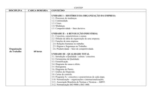 CENTEP
DISCIPLINA    CARGA HORÁRIA   CONTEÚDO

                              UNIDADE I – HISTÓRICO DA ORGANIZAÇÃO DA EMPRESA
                              1.1. Processos de mudanças.
                              1.2. Continuidade.
                              1.3. Crises.
                              1.4. Mudanças.
                              1.5. Competitividade – fator decisivo.

                              UNIDADE II – A REVOLUÇÃO INDUSTRIAL
                              2.1. Conceitos, características e causas.
                              2.2. Difusão da idéia de organização de uma empresa.
                              2.3. Funções de uma empresa.
                               2.4. Relações humanas no trabalho.
                               2.5. Higiene e Segurança no Trabalho.
Organização                    2.6. Produtividade – fator de competitividade.
do Trabalho      60 horas
                              UNIDADE III – QUALIDADE TOTAL
                              3.1. Introdução a Qualidade / cultura / conceitos.
                              3.2. Ferramentas da Qualidade.
                              3.3. Estratificação.
                              3.4. Diagrama de causa e efeito.
                              3.5. Histograma.
                              3.6. Diagrama de Pareto.
                              3.7. Gráfico de Dispersão.
                              3.8. Cartas de controle.
                              3.9. Programa 5s / conceitos e características de cada etapa.
                              3.10. Normalização – organizações e internacionalizações.
                              3.11. Associação Brasileira de Normas e Técnicas – ABNT.
                              3.12. Normalização ISO 9000 e ISO 1400.
 