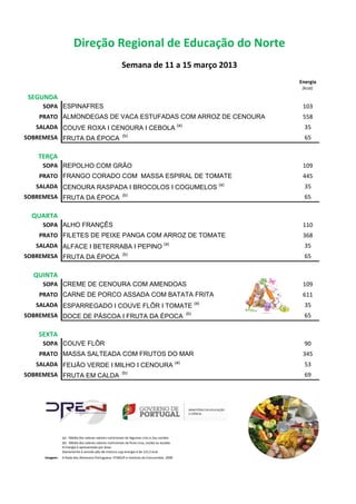 Direção Regional de Educação do Norte
                                                         Semana de 11 a 15 março 2013
                                                                                                            Energia
                                                                                                             (kcal)

 SEGUNDA
     SOPA ESPINAFRES                                                                                         103
    PRATO ALMONDEGAS DE VACA ESTUFADAS COM ARROZ DE CENOURA                                                  558
                                                                                                (a)
   SALADA COUVE ROXA I CENOURA I CEBOLA                                                                       35
SOBREMESA FRUTA DA ÉPOCA (b)                                                                                  65

   TERÇA
     SOPA REPOLHO COM GRÃO                                                                                   109
    PRATO FRANGO CORADO COM MASSA ESPIRAL DE TOMATE                                                          445
                                                                                                      (a)
   SALADA CENOURA RASPADA I BROCOLOS I COGUMELOS                                                              35
SOBREMESA FRUTA DA ÉPOCA (b)                                                                                  65

  QUARTA
     SOPA ALHO FRANÇÊS                                                                                       110
    PRATO FILETES DE PEIXE PANGA COM ARROZ DE TOMATE                                                         368
                                                                                       (a)
   SALADA ALFACE I BETERRABA I PEPINO                                                                         35
SOBREMESA FRUTA DA ÉPOCA (b)                                                                                  65

  QUINTA
     SOPA CREME DE CENOURA COM AMENDOAS                                                                      109
    PRATO CARNE DE PORCO ASSADA COM BATATA FRITA                                                             611
   SALADA ESPARREGADO I COUVE FLÔR I TOMATE (a)                                                               35
SOBREMESA DOCE DE PÁSCOA I FRUTA DA ÉPOCA (b)                                                                 65

   SEXTA
     SOPA COUVE FLÔR                                                                                          90
    PRATO MASSA SALTEADA COM FRUTOS DO MAR                                                                   345
                                                                                               (a)
   SALADA FEIJÃO VERDE I MILHO I CENOURA                                                                      53
SOBREMESA FRUTA EM CALDA (b)                                                                                  69




               (a) - Média dos valores valores nutricionais de legumes crús e /ou cozidos
               (b) - Média dos valores valores nutricionais da fruta crua, cozida ou assada.
               A Energia é apresentada por dose.
               Diariamente é servido pão de mistura cuja energia é de 121,5 kcal.
     Imagem:   A Roda dos Alimentos Portuguesa. FCNAUP e Instituto do Consumidor, 2006
 