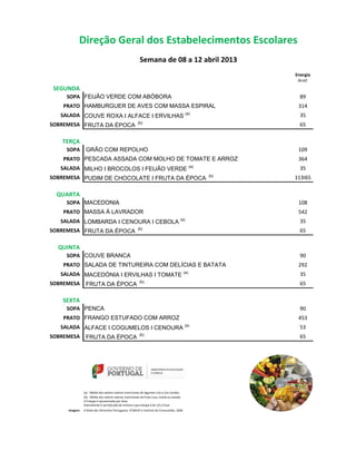 Direção Geral dos Estabelecimentos Escolares
                                                           Semana de 08 a 12 abril 2013
                                                                                                                 Energia
                                                                                                                  (kcal)

 SEGUNDA
     SOPA FEIJÃO VERDE COM ABÓBORA                                                                                 89
    PRATO HAMBURGUER DE AVES COM MASSA ESPIRAL                                                                    314
                                                                                                 (a)
   SALADA COUVE ROXA I ALFACE I ERVILHAS                                                                           35
SOBREMESA FRUTA DA ÉPOCA (b)                                                                                       65

   TERÇA
     SOPA       GRÃO COM REPOLHO                                                                                  109
    PRATO PESCADA ASSADA COM MOLHO DE TOMATE E ARROZ                                                              364
                                                                                                     (a)
   SALADA MILHO I BROCOLOS I FEIJÃO VERDE                                                                          35
                                                                                                           (b)
SOBREMESA PUDIM DE CHOCOLATE I FRUTA DA ÉPOCA                                                                    113I65

  QUARTA
     SOPA MACEDONIA                                                                                               108
    PRATO MASSA Á LAVRADOR                                                                                        542
                                                                                           (a)
   SALADA LOMBARDA I CENOURA I CEBOLA                                                                              35
SOBREMESA FRUTA DA ÉPOCA (b)                                                                                       65

  QUINTA
     SOPA COUVE BRANCA                                                                                             90
    PRATO SALADA DE TINTUREIRA COM DELÍCIAS E BATATA                                                              292
                                                                                               (a)
   SALADA MACEDÓNIA I ERVILHAS I TOMATE                                                                            35
SOBREMESA FRUTA DA ÉPOCA (b)                                                                                       65

   SEXTA
     SOPA PENCA                                                                                                    90
    PRATO FRANGO ESTUFADO COM ARROZ                                                                               453
                                                                                               (a)
   SALADA ALFACE I COGUMELOS I CENOURA                                                                             53
SOBREMESA FRUTA DA ÉPOCA (b)                                                                                       65




               (a) - Média dos valores valores nutricionais de legumes crús e /ou cozidos
               (b) - Média dos valores valores nutricionais da fruta crua, cozida ou assada.
               A Energia é apresentada por dose.
               Diariamente é servido pão de mistura cuja energia é de 121,5 kcal.
     Imagem:   A Roda dos Alimentos Portuguesa. FCNAUP e Instituto do Consumidor, 2006
 
