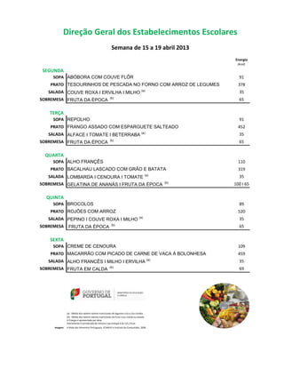 Direção Geral dos Estabelecimentos Escolares
                                                           Semana de 15 a 19 abril 2013
                                                                                                            Energia
                                                                                                             (kcal)

 SEGUNDA
     SOPA ABÓBORA COM COUVE FLÔR                                                                              91
    PRATO TESOURINHOS DE PESCADA NO FORNO COM ARROZ DE LEGUMES                                                378
                                                                                         (a)
   SALADA COUVE ROXA I ERVILHA I MILHO                                                                        35
SOBREMESA FRUTA DA ÉPOCA (b)                                                                                  65

   TERÇA
     SOPA REPOLHO                                                                                             91
    PRATO FRANGO ASSADO COM ESPARGUETE SALTEADO                                                               452
                                                                                         (a)
   SALADA ALFACE I TOMATE I BETERRABA                                                                         35
SOBREMESA FRUTA DA ÉPOCA (b)                                                                                  65

  QUARTA
     SOPA ALHO FRANÇÊS                                                                                        110
    PRATO BACALHAU LASCADO COM GRÃO E BATATA                                                                  319
                                                                                               (a)
   SALADA LOMBARDA I CENOURA I TOMATE                                                                         35
                                                                                                      (b)
SOBREMESA GELATINA DE ANANÁS I FRUTA DA ÉPOCA                                                               100 I 65

  QUINTA
     SOPA BROCOLOS                                                                                            89
    PRATO ROJÕES COM ARROZ                                                                                    520
                                                                                      (a)
   SALADA PEPINO I COUVE ROXA I MILHO                                                                         35
SOBREMESA FRUTA DA ÉPOCA (b)                                                                                  65

   SEXTA
     SOPA CREME DE CENOURA                                                                                    109
    PRATO MACARRÃO COM PICADO DE CARNE DE VACA Á BOLONHESA                                                    459
                                                                                                (a)
   SALADA ALHO FRANCÊS I MILHO I ERVILHA                                                                      35
SOBREMESA FRUTA EM CALDA (b)                                                                                  69




               (a) - Média dos valores valores nutricionais de legumes crús e /ou cozidos
               (b) - Média dos valores valores nutricionais da fruta crua, cozida ou assada.
               A Energia é apresentada por dose.
               Diariamente é servido pão de mistura cuja energia é de 121,5 kcal.
     Imagem:   A Roda dos Alimentos Portuguesa. FCNAUP e Instituto do Consumidor, 2006
 