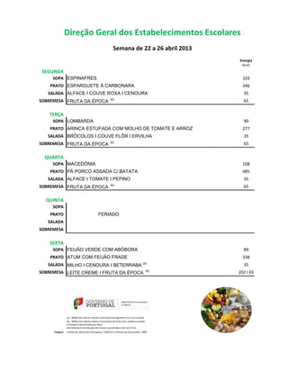 Direção Geral dos Estabelecimentos Escolares
                                                            Semana de 22 a 26 abril 2013
                                                                                                     Energia
                                                                                                      (kcal)

 SEGUNDA
     SOPA ESPINAFRES                                                                                   103
    PRATO ESPARGUETE À CARBONARA                                                                       346
   SALADA ALFACE I COUVE ROXA I CENOURA                                                                35
                                                         (b)
SOBREMESA FRUTA DA ÉPOCA                                                                               65

   TERÇA
     SOPA LOMBARDA                                                                                     90
    PRATO ARINCA ESTUFADA COM MOLHO DE TOMATE E ARROZ                                                  277
   SALADA BRÓCOLOS I COUVE FLÔR I ERVILHA                                                              35
                                                         (b)
SOBREMESA FRUTA DA ÉPOCA                                                                               65

  QUARTA
     SOPA MACEDÓNIA                                                                                    108
    PRATO PÁ PORCO ASSADA C/ BATATA                                                                    485
   SALADA ALFACE I TOMATE I PEPINO                                                                     35
                                                         (b)
SOBREMESA FRUTA DA ÉPOCA                                                                               65

  QUINTA
     SOPA
    PRATO                                    FERIADO
   SALADA
SOBREMESA

   SEXTA
     SOPA FEIJÃO VERDE COM ABÓBORA                                                                     89
    PRATO ATUM COM FEIJÃO FRADE                                                                        338
                                                                                         (a)
   SALADA MILHO I CENOURA I BETERRABA                                                                  35
                                                                                               (b)
SOBREMESA LEITE CREME I FRUTA DA ÉPOCA                                                               202 I 65




               (a) - Média dos valores valores nutricionais de legumes crús e /ou cozidos
               (b) - Média dos valores valores nutricionais da fruta crua, cozida ou assada.
               A Energia é apresentada por dose.
               Diariamente é servido pão de mistura cuja energia é de 121,5 kcal.
     Imagem:   A Roda dos Alimentos Portuguesa. FCNAUP e Instituto do Consumidor, 2006
 