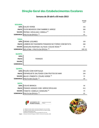 Direção Geral dos Estabelecimentos Escolares
                                                   Semana de 29 abril a 03 maio 2013
                                                                                                           Energia
                                                                                                            (kcal)

 SEGUNDA
     SOPA CALDO VERDE                                                                                        192
    PRATO OVOS MEXIDOS COM FIAMBRE E ARROZ                                                                   389
                                                                                  (a)
   SALADA PEPINO I ERVILHAS I CEBOLA                                                                         35
SOBREMESA FRUTA DA ÉPOCA (b)                                                                                 65

   TERÇA
     SOPA CREME LEGUMES                                                                                      109
    PRATO LOMBOS DE FAGONERO PANADOS NO FORNO COM BATATA                                                     480
                                                                                                     (a)
   SALADA CENOURA RASPADA I ALFACE I COUVE ROXA                                                              35
SOBREMESA GELATINA I FRUTA DA ÉPOCA (b)                                                                    100 I 65

  QUARTA
     SOPA
    PRATO                                        FERIADO
   SALADA
SOBREMESA

  QUINTA
     SOPA FEIJÃO COM HORTALIÇA                                                                               138
    PRATO ESPARGUETE SALTEADO COM FRUTOS DO MAR                                                              299
                                                                                               (a)
   SALADA MILHO I PIMENTO I FEIJÃO VERDE                                                                     35
SOBREMESA FRUTA EM CALDA (b)                                                                                 69

    SEXTA
     SOPA COUVE BRANCA                                                                                       90
    PRATO FRANGO ASSADO COM ARROZ ERVILHAS                                                                   453
                                                                                     (a)
   SALADA TOMATE I CEBOLA I CENOURA                                                                          35
SOBREMESA FRUTA DA ÉPOCA (b)                                                                                 65




               (a) - Média dos valores valores nutricionais de legumes crús e /ou cozidos
               (b) - Média dos valores valores nutricionais da fruta crua, cozida ou assada.
               A Energia é apresentada por dose.
               Diariamente é servido pão de mistura cuja energia é de 121,5 kcal.
     Imagem:   A Roda dos Alimentos Portuguesa. FCNAUP e Instituto do Consumidor, 2006
 