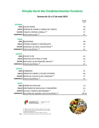 Energia
(kcal)
SEGUNDA
SOPA CALDO VERDE 129
PRATO RISSOIS DE CARNE C/ ARROZ DE TOMATE 355
SALADA TOMATE | PEPINO | CEBOLA (a)
35
SOBREMESA FRUTA EM CALDA (b)
69
TERÇA
SOPA MACEDONIA 108
PRATO FRANGO ASSADO C/ ESPARGUETE 453
SALADA CENOURA | ALFACE | COUVE ROXA (a)
35
SOBREMESA FRUTA DA ÉPOCA (b)
65
QUARTA
SOPA COUVE FLOR 107
PRATO PESCADA ESTUFADA C/ PURÉ 241
SALADA ERVILHAS | ALHO FRANCÊS | MILHO (a)
35
SOBREMESA FRUTA DA ÉPOCA (b)
65
QUINTA
SOPA LOMBARDA 90
PRATO ARROZ DE CARNE C/ FEIJÃO CATARINO 549
SALADA REPOLHO | COUVE FLOR | CENOURA (a)
35
SOBREMESA FRUTA DA ÉPOCA (b)
65
SEXTA
SOPA CREME DE ERVILHAS 112
PRATO GRATINADO DE BACALHAU C/ MACARRÃO 415
SALADA ALFACE | TOMATE | BETERRABA (a)
35
SOBREMESA GELATINA DE ANANÁS I FRUTA DA ÉPOCA (b)
100|65
(a) - Média dos valores valores nutricionais de legumes crús e /ou cozidos
(b) - Média dos valores valores nutricionais da fruta crua, cozida ou assada.
A Energia é apresentada por dose.
Diariamente é servido pão de mistura cuja energia é de 121,5 kcal.
Imagem: A Roda dos Alimentos Portuguesa. FCNAUP e Instituto do Consumidor, 2006
Direção Geral dos Estabelecimentos Escolares
Semana de 13 a 17 de maio 2013
 