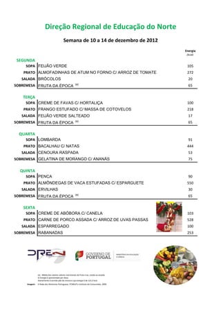 Direção Regional de Educação do Norte
                                            Semana de 10 a 14 de dezembro de 2012
                                                                                               Energia
                                                                                                (kcal)

SEGUNDA
    SOPA FEIJÃO VERDE                                                                           105
   PRATO ALMOFADINHAS DE ATUM NO FORNO C/ ARROZ DE TOMATE                                       272
   SALADA BRÓCOLOS                                                                               20
                                                         (a)
SOBREMESA FRUTA DA ÉPOCA                                                                         65

   TERÇA
    SOPA CREME DE FAVAS C/ HORTALIÇA                                                            100
   PRATO FRANGO ESTUFADO C/ MASSA DE COTOVELOS                                                  218
   SALADA FEIJÃO VERDE SALTEADO                                                                  17
                                                         (a)
SOBREMESA FRUTA DA ÉPOCA                                                                         65

 QUARTA
    SOPA LOMBARDA                                                                                91
   PRATO BACALHAU C/ NATAS                                                                      444
   SALADA CENOURA RASPADA                                                                        53
SOBREMESA GELATINA DE MORANGO C/ ANANÁS                                                          75

  QUINTA
    SOPA PENCA                                                                                   90
   PRATO ALMÔNDEGAS DE VACA ESTUFADAS C/ ESPARGUETE                                             550
   SALADA ERVILHAS                                                                               30
                                                         (a)
SOBREMESA FRUTA DA ÉPOCA                                                                         65

   SEXTA
    SOPA CREME DE ABÓBORA C/ CANELA                                                             103
   PRATO CARNE DE PORCO ASSADA C/ ARROZ DE UVAS PASSAS                                          528
   SALADA ESPARREGADO                                                                           100
SOBREMESA RABANADAS                                                                             253




               (a) - Média dos valores valores nutricionais da fruta crua, cozida ou assada.
               A Energia é apresentada por dose.
               Diariamente é servido pão de mistura cuja energia é de 121,5 kcal.
     Imagem:   A Roda dos Alimentos Portuguesa. FCNAUP e Instituto do Consumidor, 2006
 