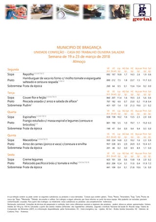A sua refeição contém ou pode conter as seguintes substâncias ou produtos e seus derivados: 1
Cereais que contêm glúten., 3
Ovos, 4
Peixes, 5
Amendoins, 6
Soja, 7
Leite, 8
Frutos de
casca rija, 9
Aipo, 10
Mostarda, 12
Dióxido de enxofre e sulfitos. Se é alérgico a algum alimento, por favor informe-se junto da nossa equipa. Não poderão ser excluídas possíveis
contaminações cruzadas. Para quem não é alérgico ou intolerante, estas substâncias ou produtos são completamente inofensivas.
Declaração nutricional: Variações de técnicas de preparação e confeção, bem como diferenças sazonais e regionais dos produtos, podem alterar os valores apresentados. Valores
médios de 100 g ou 100 ml, calculados a partir dos valores médios conhecidos dos ingredientes utilizados, segundo o Instituto Nacional de Saúde Dr. Ricardo Jorge, Tabela da
Composição de Alimentos (2007), e a informação disponibilizada pelos fornecedores. VE - Valor energético, Líp. - Lípidos, AG Sat. - Ácidos Gordos Saturados, HC - Hidratos de
Carbono, Prot. - Proteínas
MUNICIPIO DE BRAGANÇA
UNIDADE CONFEÇÃO - CASA DO TRABALHO OLIVEIRA SALAZAR
Semana de 19 a 23 de março de 2018
Almoço
Segunda VE
(kJ)
VE
(kcal)
Líp.
(g)
AG Sat.
(g)
HC
(g)
Açúcar
(g)
Prot.
(g)
Sal
(g)
Sopa Repolho1,3,5,6,7,8,12
692 167 10,8 1,7 14,3 2,6 1,9 0,6
Prato
Hamburguer de vaca no forno c/ molho tomate e esparguete
salteado e cenoura raspada1,3,6,12 890 212 7,5 1,8 23,7 1,5 11,7 0,3
Sobremesa Fruta da época 269 64 0,5 0,1 13,4 13,4 0,2 0,0
Terça
VE
(kJ)
VE
(kcal)
Líp.
(g)
AG Sat.
(g)
HC
(g)
Açúcar
(g)
Prot.
(g)
Sal
(g)
Sopa Couve flor e feijão1,3,5,6,7,8,12
860 207 11,4 1,6 19,5 2,0 5,6 0,6
Prato Pescada assada c/ arroz e salada de alface4
767 182 4,6 0,7 23,0 0,2 11,8 0,4
Sobremesa Pudim7
451 107 1,4 1,0 21,3 19,6 2,1 0,2
Quarta VE
(kJ)
VE
(kcal)
Líp.
(g)
AG Sat.
(g)
HC
(g)
Açúcar
(g)
Prot.
(g)
Sal
(g)
Sopa Espinafres1,3,5,6,7,8,12
658 158 10,2 1,6 13,5 2,5 2,0 0,6
Prato
Frango estufado c/ massa espiral e legumes (cenoura e
brócolos)1,3 801 190 5,5 1,0 19,7 1,1 15,0 0,3
Sobremesa Fruta da época 199 47 0,4 0,0 9,4 9,4 0,3 0,0
Quinta
VE
(kJ)
VE
(kcal)
Líp.
(g)
AG Sat.
(g)
HC
(g)
Açúcar
(g)
Prot.
(g)
Sal
(g)
Sopa Macedónia1,3,5,6,7,8,12
930 224 14,8 2,2 19,2 1,6 2,3 0,9
Prato Arroz de carnes (porco e vaca) c/cenoura e ervilha 957 228 8,5 2,0 24,9 0,3 12,4 0,1
Sobremesa Fruta da época 201 48 0,2 0,0 8,9 8,9 1,1 0,0
Sexta
VE
(kJ)
VE
(kcal)
Líp.
(g)
AG Sat.
(g)
HC
(g)
Açúcar
(g)
Prot.
(g)
Sal
(g)
Sopa Creme legumes 423 101 3,8 0,6 13,8 1,8 2,0 0,2
Prato Palocodo pacificoà brás c/ tomate e milho1,3,4,5,6,7,9,10
853 204 12,4 3,1 11,0 0,4 11,9 7,2
Sobremesa Fruta da época 441 104 0,4 0,1 21,8 19,6 1,6 0,0
 