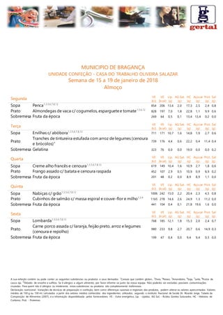 A sua refeição contém ou pode conter as seguintes substâncias ou produtos e seus derivados: 1
Cereais que contêm glúten., 3
Ovos, 4
Peixes, 5
Amendoins, 6
Soja, 7
Leite, 8
Frutos de
casca rija, 12
Dióxido de enxofre e sulfitos. Se é alérgico a algum alimento, por favor informe-se junto da nossa equipa. Não poderão ser excluídas possíveis contaminações
cruzadas. Para quem não é alérgico ou intolerante, estas substâncias ou produtos são completamente inofensivas.
Declaração nutricional: Variações de técnicas de preparação e confeção, bem como diferenças sazonais e regionais dos produtos, podem alterar os valores apres entados. Valores
médios de 100 g ou 100 ml, calculados a partir dos valores médios conhecidos dos ingredientes utilizados, segundo o Instituto Nacional de Saúde Dr. Ricardo Jorge, Tabela da
Composição de Alimentos (2007), e a informação disponibilizada pelos fornecedores. VE - Valor energético, Líp. - Lípidos, AG Sat. - Ácidos Gordos Saturados, HC - Hidratos de
Carbono, Prot. - Proteínas
MUNICIPIO DE BRAGANÇA
UNIDADE CONFEÇÃO - CASA DO TRABALHO OLIVEIRA SALAZAR
Semana de 15 a 19 de janeiro de 2018
Almoço
Segunda VE
(kJ)
VE
(kcal)
Líp.
(g)
AG Sat.
(g)
HC
(g)
Açúcar
(g)
Prot.
(g)
Sal
(g)
Sopa Penca1,3,5,6,7,8,12
854 206 13,6 2,0 17,3 2,5 2,4 0,8
Prato Almondegas de vaca c/ cogumelos, esparguetee tomate1,3,6,12
828 197 7,0 1,8 22,8 1,1 9,9 0,6
Sobremesa Fruta da época 269 64 0,5 0,1 13,4 13,4 0,2 0,0
Terça VE
(kJ)
VE
(kcal)
Líp.
(g)
AG Sat.
(g)
HC
(g)
Açúcar
(g)
Prot.
(g)
Sal
(g)
Sopa Ervilhas c/ abóbora1,3,5,6,7,8,12
711 171 10,7 1,6 14,8 1,9 2,7 0,6
Prato
Tranches de tintureira estufada com arroz de legumes (cenoura
e brócolos)4 739 176 4,4 0,6 22,2 0,4 11,4 0,4
Sobremesa Gelatina 323 76 0,0 0,0 19,0 0,0 0,0 0,2
Quarta VE
(kJ)
VE
(kcal)
Líp.
(g)
AG Sat.
(g)
HC
(g)
Açúcar
(g)
Prot.
(g)
Sal
(g)
Sopa Creme alho francês e cenoura1,3,5,6,7,8,12
619 149 10,4 1,6 10,9 2,7 1,8 0,6
Prato Frango assado c/ batata e cenoura raspada 452 107 2,9 0,5 10,9 0,9 8,9 0,2
Sobremesa Fruta da época 201 48 0,2 0,0 8,9 8,9 1,1 0,0
Quinta VE
(kJ)
VE
(kcal)
Líp.
(g)
AG Sat.
(g)
HC
(g)
Açúcar
(g)
Prot.
(g)
Sal
(g)
Sopa Nabiças c/ grão1,3,5,6,7,8,12
1006 242 15,0 2,2 20,4 2,3 4,5 0,8
Prato Cubinhos de salmão c/ massa espiral e couve-flor e milho1,3,4
1165 278 14,6 2,6 24,9 1,3 11,2 0,0
Sobremesa Fruta da época 441 104 0,4 0,1 21,8 19,6 1,6 0,0
Sexta VE
(kJ)
VE
(kcal)
Líp.
(g)
AG Sat.
(g)
HC
(g)
Açúcar
(g)
Prot.
(g)
Sal
(g)
Sopa Lombarda1,3,5,6,7,8,12
768 185 12,1 1,8 15,3 2,0 2,4 0,7
Prato
Carne porco assada c/ laranja, feijão preto, arroz e legumes
(cenoura e repolho)
980 233 9,8 2,7 20,7 0,6 14,9 0,3
Sobremesa Fruta da época 199 47 0,4 0,0 9,4 9,4 0,3 0,0
 