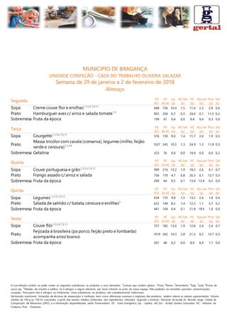 A sua refeição contém ou pode conter as seguintes substâncias ou produtos e seus derivados: 1
Cereais que contêm glúten., 3
Ovos, 4
Peixes, 5
Amendoins, 6
Soja, 7
Leite, 8
Frutos de
casca rija, 12
Dióxido de enxofre e sulfitos. Se é alérgico a algum alimento, por favor informe-se junto da nossa equipa. Não poderão ser excluídas possíveis contaminações
cruzadas. Para quem não é alérgico ou intolerante, estas substâncias ou produtos são completamente inofensivas.
Declaração nutricional: Variações de técnicas de preparação e confeção, bem como diferenças sazonais e regionais dos produtos, podem alterar os valores apresentados. Valores
médios de 100 g ou 100 ml, calculados a partir dos valores médios conhecidos dos ingredientes utilizados, segundo o Instituto Nacional de Saúde Dr. Ricardo Jorge, Tabela da
Composição de Alimentos (2007), e a informação disponibilizada pelos fornecedores. VE - Valor energético, Líp. - Lípidos, AG Sat. - Ácidos Gordos Saturados, HC - Hidratos de
Carbono, Prot. - Proteínas
MUNICIPIO DE BRAGANÇA
UNIDADE CONFEÇÃO - CASA DO TRABALHO OLIVEIRA SALAZAR
Semana de 29 de janeiro a 2 de fevereiro de 2018
Almoço
Segunda VE
(kJ)
VE
(kcal)
Líp.
(g)
AG Sat.
(g)
HC
(g)
Açúcar
(g)
Prot.
(g)
Sal
(g)
Sopa Creme couve flor e ervilhas1,3,5,6,7,8,12
648 156 10,4 1,5 11,4 2,3 2,8 0,6
Prato Hamburguer aves c/ arroz e salada tomate1,6
855 204 6,7 0,5 24,0 0,1 11,5 0,2
Sobremesa Fruta da época 199 47 0,4 0,0 9,4 9,4 0,3 0,0
Terça VE
(kJ)
VE
(kcal)
Líp.
(g)
AG Sat.
(g)
HC
(g)
Açúcar
(g)
Prot.
(g)
Sal
(g)
Sopa Courgette1,3,5,6,7,8,12
576 139 9,0 1,4 11,7 2,0 1,9 0,5
Prato
Massa tricolor com cavala (conserva), legumes (milho, feijão
verde e cenoura)1,3,4,6 1027 245 10,5 1,3 24,9 1,2 11,8 0,5
Sobremesa Gelatina 323 76 0,0 0,0 19,0 0,0 0,0 0,2
Quarta VE
(kJ)
VE
(kcal)
Líp.
(g)
AG Sat.
(g)
HC
(g)
Açúcar
(g)
Prot.
(g)
Sal
(g)
Sopa Couve portuguesa e grão1,3,5,6,7,8,12
900 216 13,2 1,9 18,5 2,6 4,1 0,7
Prato Frango assado c/ arroz e salada 756 179 4,7 0,8 20,3 0,1 13,7 0,3
Sobremesa Fruta da época 269 64 0,5 0,1 13,4 13,4 0,2 0,0
Quinta VE
(kJ)
VE
(kcal)
Líp.
(g)
AG Sat.
(g)
HC
(g)
Açúcar
(g)
Prot.
(g)
Sal
(g)
Sopa Legumes1,3,5,6,7,8,12
634 153 9,8 1,5 13,2 2,6 1,8 0,6
Prato Salada de salmão c/ batata, cenoura e ervilhas4
622 149 8,2 1,4 12,2 1,1 5,7 0,2
Sobremesa Fruta da época 441 104 0,4 0,1 21,8 19,6 1,6 0,0
Sexta VE
(kJ)
VE
(kcal)
Líp.
(g)
AG Sat.
(g)
HC
(g)
Açúcar
(g)
Prot.
(g)
Sal
(g)
Sopa Couve flôr1,3,5,6,7,8,12
757 182 13,0 1,9 12,8 2,4 2,4 0,7
Prato
Feijoada á brasileira (pa porco, feijão preto e lombarda)
acompanha arroz branco
1019 242 10,3 2,8 21,3 0,2 15,7 0,3
Sobremesa Fruta da época 201 48 0,2 0,0 8,9 8,9 1,1 0,0
 