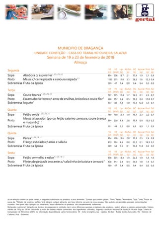 A sua refeição contém ou pode conter as seguintes substâncias ou produtos e seus derivados: 1
Cereais que contêm glúten., 3
Ovos, 4
Peixes, 5
Amendoins, 6
Soja, 7
Leite, 8
Frutos de
casca rija, 12
Dióxido de enxofre e sulfitos. Se é alérgico a algum alimento, por favor informe-se junto da nossa equipa. Não poderão ser excluídas possíveis contaminações
cruzadas. Para quem não é alérgico ou intolerante, estas substâncias ou produtos são completamente inofensivas.
Declaração nutricional: Variações de técnicas de preparação e confeção, bem como diferenças sazonais e regionais dos produtos, podem alterar os valores apresentados. Valores
médios de 100 g ou 100 ml, calculados a partir dos valores médios conhecidos dos ingredientes utilizados, segundo o Instituto Nacional de Saúde Dr. Ricardo Jorge, Tabela da
Composição de Alimentos (2007), e a informação disponibilizada pelos fornecedores. VE - Valor energético, Líp. - Lípidos, AG Sat. - Ácidos Gordos Saturados, HC - Hidratos de
Carbono, Prot. - Proteínas
MUNICIPIO DE BRAGANÇA
UNIDADE CONFEÇÃO - CASA DO TRABALHO OLIVEIRA SALAZAR
Semana de 19 a 23 de fevereiro de 2018
Almoço
Segunda VE
(kJ)
VE
(kcal)
Líp.
(g)
AG Sat.
(g)
HC
(g)
Açúcar
(g)
Prot.
(g)
Sal
(g)
Sopa Abóbora c/ espinafres1,3,5,6,7,8,12
854 206 13,7 2,1 17,6 1,9 2,1 0,9
Prato Massa c/ carne picada e cenoura raspada1,3
1153 275 11,8 3,3 28,0 1,6 12,3 0,4
Sobremesa Fruta da época 199 47 0,4 0,0 9,4 9,4 0,3 0,0
Terça VE
(kJ)
VE
(kcal)
Líp.
(g)
AG Sat.
(g)
HC
(g)
Açúcar
(g)
Prot.
(g)
Sal
(g)
Sopa Couve branca1,3,5,6,7,8,12
727 175 11,4 1,7 14,5 2,1 2,3 0,7
Prato Escamudo no forno c/ arroz de ervilhas, brócolos e couve flor4
660 157 3,4 0,5 19,2 0,4 11,8 0,1
Sobremesa Iogurte7
337 80 1,4 1,0 13,3 12,0 3,4 0,1
Quarta
VE
(kJ)
VE
(kcal)
Líp.
(g)
AG Sat.
(g)
HC
(g)
Açúcar
(g)
Prot.
(g)
Sal
(g)
Sopa Feijão verde1,3,5,6,7,8,12
789 190 12,4 1,9 16,1 2,3 2,2 0,7
Prato
Massa á lavrador (porco, feijão catarino ,cenoura, couve branca
e macarrão)1,3 964 230 9,9 2,8 19,4 0,9 15,0 0,3
Sobremesa Fruta da época 201 48 0,2 0,0 8,9 8,9 1,1 0,0
Quinta VE
(kJ)
VE
(kcal)
Líp.
(g)
AG Sat.
(g)
HC
(g)
Açúcar
(g)
Prot.
(g)
Sal
(g)
Sopa Penca1,3,5,6,7,8,12
854 206 13,6 2,0 17,3 2,5 2,4 0,8
Prato Frango estufado c/ arroz e salada 819 194 4,6 0,8 23,1 0,1 14,9 0,1
Sobremesa Fruta da época 269 64 0,5 0,1 13,4 13,4 0,2 0,0
Sexta VE
(kJ)
VE
(kcal)
Líp.
(g)
AG Sat.
(g)
HC
(g)
Açúcar
(g)
Prot.
(g)
Sal
(g)
Sopa Feijão vermelho e nabo1,3,5,6,7,8,12
978 235 13,4 1,9 22,3 1,9 5,5 1,0
Prato Filetes de pescada crocantes c/ saladinha de batata e cenoura4
478 113 2,9 0,4 14,0 1,0 7,4 0,1
Sobremesa Fruta da época 199 47 0,4 0,0 9,4 9,4 0,3 0,0
 