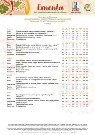 A sua refeição contém ou pode conter as seguintes substâncias ou produtos e seus derivados:1
Cereais que contêm glúten, 2
Crustáceos, 3
Ovos, 4
Peixes, 5
Amendoins, 6
Soja, 7
Leite, 8
Frutos de
casca rija, 9
Aipo, 10
Mostarda, 11
Sementes de sésamo, 12
Dióxido de enxofre e sulfitos, 14
Moluscos. Para quem não é alérgico ou intolerante, estas substâncias ou produtos são completamente
inofensivas.
Declaração nutricional: Variações de técnicas de preparação e confeção, bem como diferenças sazonais e regionais dos produtos, podem alterar os valores apresentados. Valores médios de 100
g ou 100 ml, calculados a partir dos valores médios conhecidos dos ingredientes utilizados, segundo o Instituto Nacional de Saúde Dr. Ricardo Jorge, Tabela da Composição de Alimentos
(2019), e a informação disponibilizada pelos fornecedores. A ementa pode sofrer alterações por motivos imprevistos.
AG Sat. - Ácidos Gordos Saturados, Açúcar - Açúcar, VE - Valor energético, HC - Hidratos de Carbono, Líp. - Lípidos, Prot. - Proteínas, Sal - Sal
Município de Bragança
UNIDADE CONFEÇÃO - CASA DO TRABALHO OLIVEIRA SALAZAR
Semana de 23 a 27 de outubro de 2023
Almoço
Segunda
VE
(kJ)
VE
(kcal)
Líp.
(g)
AG Sat.
(g)
HC
(g)
Açúcar
(g)
Prot.
(g)
Sal
(g)
Sopa Sopa de couve-flor, cenoura, cebola, curgete e espinafres7,12 166 40 1,8 0,3 4,4 0,7 1,0 0,2
Prato Fêveras de porco estufadas com massa espiral1,3 834 198 5,8 1,4 21,0 0,9 15,1 0,3
Vegetariana Estufado de tofu, cenoura e pimento com massa espiral1,5,6,8,9,10,11 733 174 5,7 1,5 21,9 1,9 8,5 0,4
Salada Salada de cebola, couve roxa e tomate 108 25 0,1 0,0 3,6 3,1 1,4 0,0
Sobremesa Fruta da época 199 47 0,4 0,0 9,4 9,4 0,3 0,0
Terça
VE
(kJ)
VE
(kcal)
Líp.
(g)
AG Sat.
(g)
HC
(g)
Açúcar
(g)
Prot.
(g)
Sal
(g)
Sopa Sopa de feijão-verde, cebola, abóbora, cenoura e couve branca7,12 168 40 1,9 0,3 4,7 0,8 0,7 0,2
Prato Lombos de pescada no forno com arroz de tomate2,4,14 667 158 3,8 0,6 18,6 0,4 11,9 0,3
Vegetariana
Grão crocante com cogumelos, abóbora e curgete com arroz de
tomate
981 234 8,5 1,2 32,2 0,9 5,6 1,2
Salada Salada de alface e cenoura raspada 82 20 0,1 0,0 2,5 2,3 1,2 0,1
Sobremesa Fruta da época 269 64 0,5 0,1 13,4 13,4 0,2 0,0
Quarta
VE
(kJ)
VE
(kcal)
Líp.
(g)
AG Sat.
(g)
HC
(g)
Açúcar
(g)
Prot.
(g)
Sal
(g)
Sopa Sopa de nabo, cenoura, brócolos, cebola e lombarda7,12 166 40 1,9 0,3 4,7 0,8 0,6 0,2
Prato
Massa à lavrador (porco, frango, repolho, cenoura, feijão catarino e
macarrão)1,3
823 196 6,3 1,7 19,7 1,2 14,0 0,2
Vegetariana
Massa à lavrador vegetariana (cenoura, repolho, feijão catarino e
macarrão)1,6
1207 287 6,4 1,1 45,6 2,2 11,6 0,2
Salada Feijão-verde cozido 131 32 0,3 0,1 3,8 2,8 1,9 0,7
Sobremesa Fruta da época 441 104 0,4 0,1 21,8 19,6 1,6 0,0
Quinta
VE
(kJ)
VE
(kcal)
Líp.
(g)
AG Sat.
(g)
HC
(g)
Açúcar
(g)
Prot.
(g)
Sal
(g)
Sopa Sopa de nabiças, cenoura, cebola, nabo e abóbora7,12 165 39 1,8 0,3 4,5 0,6 0,8 0,2
Prato
Salada camponesa de cavala (batata, cenoura, ervilhas e feijão-
verde)4,6
414 98 2,1 0,2 14,0 0,4 5,0 0,2
Vegetariana
Salada camponesa de lentilhas (batata, cenoura, ervilhas e feijão-
verde)1,6,8,10,11
545 130 2,4 0,4 21,6 0,5 5,0 0,1
Salada Salada de cebola e couve roxa 112 26 0,1 0,0 3,6 2,9 1,6 0,0
Sobremesa Doce 0 0 0,0 0,0 0,0 0,0 0,0 0,0
Sexta VE
(kJ)
VE
(kcal)
Líp.
(g)
AG Sat.
(g)
HC
(g)
Açúcar
(g)
Prot.
(g)
Sal
(g)
Sopa
Sopa de grão-de-bico, cebola, penca, espinafres, repolho e
cenoura7,12
221 53 2,0 0,3 6,6 1,0 1,4 0,2
Prato Frango assado com arroz de cenoura 760 180 4,7 0,8 20,4 0,5 13,7 0,4
Vegetariana
Arroz com soja e legumes (cenoura, abóbora, brócolos e pimento
verde) no forno6
986 233 2,7 0,4 34,6 0,8 16,7 0,2
Salada Salada de alface e cebola 74 17 0,2 0,0 1,9 1,5 1,4 0,0
Sobremesa Fruta da época 201 48 0,2 0,0 8,9 8,9 1,1 0,0
 