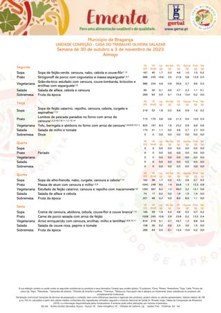 A sua refeição contém ou pode conter as seguintes substâncias ou produtos e seus derivados:1
Cereais que contêm glúten, 2
Crustáceos, 3
Ovos, 4
Peixes, 5
Amendoins, 6
Soja, 7
Leite, 8
Frutos de
casca rija, 9
Aipo, 10
Mostarda, 11
Sementes de sésamo, 12
Dióxido de enxofre e sulfitos, 13
Tremoço, 14
Moluscos. Para quem não é alérgico ou intolerante, estas substâncias ou produtos são
completamente inofensivas.
Declaração nutricional: Variações de técnicas de preparação e confeção, bem como diferenças sazonais e regionais dos produtos, podem alterar os valores apresentados. Valores médios de 100
g ou 100 ml, calculados a partir dos valores médios conhecidos dos ingredientes utilizados, segundo o Instituto Nacional de Saúde Dr. Ricardo Jorge, Tabela da Composição de Alimentos
(2019), e a informação disponibilizada pelos fornecedores. A ementa pode sofrer alterações por motivos imprevistos.
AG Sat. - Ácidos Gordos Saturados, Açúcar - Açúcar, VE - Valor energético, HC - Hidratos de Carbono, Líp. - Lípidos, Prot. - Proteínas, Sal - Sal
Município de Bragança
UNIDADE CONFEÇÃO - CASA DO TRABALHO OLIVEIRA SALAZAR
Semana de 30 de outubro a 3 de novembro de 2023
Almoço
Segunda
VE
(kJ)
VE
(kcal)
Líp.
(g)
AG Sat.
(g)
HC
(g)
Açúcar
(g)
Prot.
(g)
Sal
(g)
Sopa Sopa de feijão-verde, cenoura, nabo, cebola e couve-flôr7,12 167 40 1,7 0,3 4,6 1,0 1,0 0,2
Prato Strogonoff de porco com cogumelos e massa esparguete1,3,7 988 235 10,6 3,5 21,6 0,8 12,9 0,3
Vegetariana
Grão-de-bico estufado com cenoura, couve-lombarda, brócolos e
ervilhas com esparguete1,6
986 234 4,9 0,9 35,6 2,7 9,6 0,3
Salada Salada de alface, cebola e cenoura 84 20 0,1 0,0 2,7 2,3 1,1 0,1
Sobremesa Fruta da época 269 64 0,5 0,1 13,4 13,4 0,2 0,0
Terça
VE
(kJ)
VE
(kcal)
Líp.
(g)
AG Sat.
(g)
HC
(g)
Açúcar
(g)
Prot.
(g)
Sal
(g)
Sopa
Sopa de feijão catarino, repolho, cenoura, cebola, curgete e
espinafres7,12
219 52 1,9 0,3 6,8 0,9 1,6 0,2
Prato
Lombos de pescada panados no forno com arroz de
cenoura1,2,3,4,6,7,8,11,12,13,14
715 170 3,8 0,6 21,3 0,4 12,0 0,4
Vegetariana Tofu, beringela e abóbora no forno com arroz de cenoura1,5,6,8,9,10,11 825 197 8,3 1,8 23,2 0,9 6,8 0,6
Salada Salada de milho e tomate 174 41 1,1 0,0 4,6 2,7 2,7 0,0
Sobremesa Doce 0 0 0,0 0,0 0,0 0,0 0,0 0,0
Quarta
VE
(kJ)
VE
(kcal)
Líp.
(g)
AG Sat.
(g)
HC
(g)
Açúcar
(g)
Prot.
(g)
Sal
(g)
Sopa 0 0 0,0 0,0 0,0 0,0 0,0 0,0
Prato Feriado 0 0 0,0 0,0 0,0 0,0 0,0 0,0
Vegetariana 0 0 0,0 0,0 0,0 0,0 0,0 0,0
Salada 0 0 0,0 0,0 0,0 0,0 0,0 0,0
Sobremesa 0 0 0,0 0,0 0,0 0,0 0,0 0,0
Quinta
VE
(kJ)
VE
(kcal)
Líp.
(g)
AG Sat.
(g)
HC
(g)
Açúcar
(g)
Prot.
(g)
Sal
(g)
Sopa Sopa de alho-francês, nabo, curgete, cenoura e cebola7,12 162 39 1,7 0,3 4,5 0,8 0,7 0,2
Prato Massa de atum com cenoura e milho1,3,4 1042 248 9,5 1,4 26,8 1,3 12,3 0,9
Vegetariana Estufado de feijão catarino, cenoura e repolho com macarronete1,6 1291 307 8,2 1,3 46,0 2,2 12,1 0,6
Salada Salada de alface e cebola 74 17 0,2 0,0 1,9 1,5 1,4 0,0
Sobremesa Fruta da época 201 48 0,2 0,0 8,9 8,9 1,1 0,0
Sexta
VE
(kJ)
VE
(kcal)
Líp.
(g)
AG Sat.
(g)
HC
(g)
Açúcar
(g)
Prot.
(g)
Sal
(g)
Sopa Creme de cenoura, abóbora, cebola, couve-flor e couve branca7,12 165 39 1,9 0,3 4,6 0,5 0,7 0,2
Prato Carne de porco assada com arroz de feijão 1028 245 10,6 2,9 23,6 0,2 13,3 0,4
Vegetariana Arroz enriquecido com cenoura, ervilhas, milho e lentilhas1,6,8,10,11 914 218 5,1 0,7 33,7 1,3 9,8 0,4
Salada Salada de couve roxa, pepino e tomate 108 26 0,2 0,0 3,3 3,0 1,5 0,0
Sobremesa Fruta da época 269 64 0,5 0,1 13,4 13,4 0,2 0,0
 