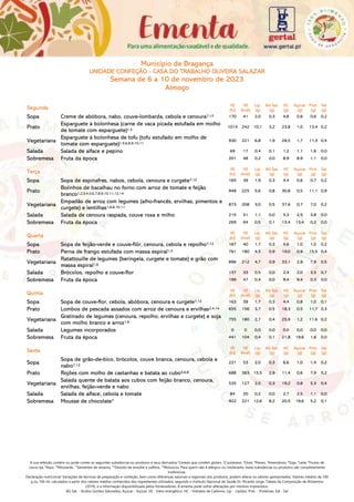 A sua refeição contém ou pode conter as seguintes substâncias ou produtos e seus derivados:1
Cereais que contêm glúten, 2
Crustáceos, 3
Ovos, 4
Peixes, 5
Amendoins, 6
Soja, 7
Leite, 8
Frutos de
casca rija, 9
Aipo, 10
Mostarda, 11
Sementes de sésamo, 12
Dióxido de enxofre e sulfitos, 14
Moluscos. Para quem não é alérgico ou intolerante, estas substâncias ou produtos são completamente
inofensivas.
Declaração nutricional: Variações de técnicas de preparação e confeção, bem como diferenças sazonais e regionais dos produtos, podem alterar os valores apresentados. Valores médios de 100
g ou 100 ml, calculados a partir dos valores médios conhecidos dos ingredientes utilizados, segundo o Instituto Nacional de Saúde Dr. Ricardo Jorge, Tabela da Composição de Alimentos
(2019), e a informação disponibilizada pelos fornecedores. A ementa pode sofrer alterações por motivos imprevistos.
AG Sat. - Ácidos Gordos Saturados, Açúcar - Açúcar, VE - Valor energético, HC - Hidratos de Carbono, Líp. - Lípidos, Prot. - Proteínas, Sal - Sal
Município de Bragança
UNIDADE CONFEÇÃO - CASA DO TRABALHO OLIVEIRA SALAZAR
Semana de 6 a 10 de novembro de 2023
Almoço
Segunda
VE
(kJ)
VE
(kcal)
Líp.
(g)
AG Sat.
(g)
HC
(g)
Açúcar
(g)
Prot.
(g)
Sal
(g)
Sopa Creme de abóbora, nabo, couve-lombarda, cebola e cenoura7,12 170 41 2,0 0,3 4,8 0,6 0,6 0,2
Prato
Esparguete à bolonhesa (carne de vaca picada estufada em molho
de tomate com esparguete)1,3
1014 242 10,1 3,2 23,8 1,0 13,4 0,2
Vegetariana
Esparguete à bolonhesa de tofu (tofu estufado em molho de
tomate com esparguete)1,5,6,8,9,10,11
930 221 6,8 1,9 28,5 1,7 11,3 0,4
Salada Salada de alface e pepino 69 17 0,4 0,1 1,2 1,1 1,6 0,0
Sobremesa Fruta da época 201 48 0,2 0,0 8,9 8,9 1,1 0,0
Terça
VE
(kJ)
VE
(kcal)
Líp.
(g)
AG Sat.
(g)
HC
(g)
Açúcar
(g)
Prot.
(g)
Sal
(g)
Sopa Sopa de espinafres, nabos, cebola, cenoura e curgete7,12 165 39 1,9 0,3 4,4 0,6 0,7 0,2
Prato
Bolinhos de bacalhau no forno com arroz de tomate e feijão
branco1,2,3,4,5,6,7,8,9,10,11,12,14
948 225 5,6 0,8 30,8 0,5 11,1 0,9
Vegetariana
Empadão de arroz com legumes (alho-francês, ervilhas, pimentos e
curgete) e lentilhas1,6,8,10,11
873 208 3,0 0,5 37,6 0,7 7,0 0,2
Salada Salada de cenoura raspada, couve roxa e milho 215 51 1,1 0,0 5,3 2,5 3,8 0,0
Sobremesa Fruta da época 269 64 0,5 0,1 13,4 13,4 0,2 0,0
Quarta
VE
(kJ)
VE
(kcal)
Líp.
(g)
AG Sat.
(g)
HC
(g)
Açúcar
(g)
Prot.
(g)
Sal
(g)
Sopa Sopa de feijão-verde e couve-flôr, cenoura, cebola e repolho7,12 167 40 1,7 0,3 4,6 1,0 1,0 0,2
Prato Perna de frango estufada com massa espiral1,3 761 180 4,5 0,9 19,0 0,9 15,5 0,4
Vegetariana
Ratattouille de legumes (beringela, curgete e tomate) e grão com
massa espiral1,6
896 212 4,7 0,9 33,1 2,9 7,9 0,5
Salada Brócolos, repolho e couve-flor 137 33 0,5 0,0 2,4 2,0 3,5 0,7
Sobremesa Fruta da época 199 47 0,4 0,0 9,4 9,4 0,3 0,0
Quinta
VE
(kJ)
VE
(kcal)
Líp.
(g)
AG Sat.
(g)
HC
(g)
Açúcar
(g)
Prot.
(g)
Sal
(g)
Sopa Sopa de couve-flor, cebola, abóbora, cenoura e curgete7,12 163 39 1,7 0,3 4,4 0,8 1,0 0,1
Prato Lombos de pescada assados com arroz de cenoura e ervilhas2,4,14 655 156 3,7 0,5 18,3 0,5 11,7 0,3
Vegetariana
Gratinado de legumes (cenoura, repolho, ervilhas e curgete) e soja
com molho branco e arroz1,6
755 180 2,7 0,4 25,9 1,2 11,6 0,2
Salada Legumes incorporados 0 0 0,0 0,0 0,0 0,0 0,0 0,0
Sobremesa Fruta da época 441 104 0,4 0,1 21,8 19,6 1,6 0,0
Sexta
VE
(kJ)
VE
(kcal)
Líp.
(g)
AG Sat.
(g)
HC
(g)
Açúcar
(g)
Prot.
(g)
Sal
(g)
Sopa
Sopa de grão-de-bico, brócolos, couve branca, cenoura, cebola e
nabo7,12
221 53 2,0 0,3 6,6 1,0 1,4 0,2
Prato Rojões com molho de castanhas e batata ao cubo5,6,8 688 383 15,5 2,9 11,4 0,6 7,9 0,2
Vegetariana
Salada quente de batata aos cubos com feijão branco, cenoura,
ervilhas, feijão-verde e nabo
535 127 2,0 0,3 19,2 0,8 5,3 0,4
Salada Salada de alface, cebola e tomate 84 20 0,2 0,0 2,7 2,5 1,1 0,0
Sobremesa Mousse de chocolate7 922 221 12,6 8,2 20,5 19,6 5,2 0,1
 