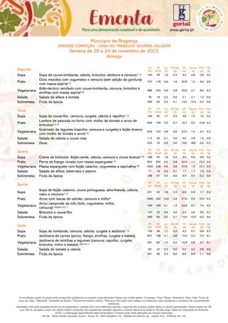 A sua refeição contém ou pode conter as seguintes substâncias ou produtos e seus derivados:1
Cereais que contêm glúten, 2
Crustáceos, 3
Ovos, 4
Peixes, 5
Amendoins, 6
Soja, 7
Leite, 8
Frutos de
casca rija, 9
Aipo, 10
Mostarda, 11
Sementes de sésamo, 12
Dióxido de enxofre e sulfitos, 14
Moluscos. Para quem não é alérgico ou intolerante, estas substâncias ou produtos são completamente
inofensivas.
Declaração nutricional: Variações de técnicas de preparação e confeção, bem como diferenças sazonais e regionais dos produtos, podem alterar os valores apresentados. Valores médios de 100
g ou 100 ml, calculados a partir dos valores médios conhecidos dos ingredientes utilizados, segundo o Instituto Nacional de Saúde Dr. Ricardo Jorge, Tabela da Composição de Alimentos
(2019), e a informação disponibilizada pelos fornecedores. A ementa pode sofrer alterações por motivos imprevistos.
AG Sat. - Ácidos Gordos Saturados, Açúcar - Açúcar, VE - Valor energético, HC - Hidratos de Carbono, Líp. - Lípidos, Prot. - Proteínas, Sal - Sal
Município de Bragança
UNIDADE CONFEÇÃO - CASA DO TRABALHO OLIVEIRA SALAZAR
Semana de 20 a 24 de novembro de 2023
Almoço
Segunda
VE
(kJ)
VE
(kcal)
Líp.
(g)
AG Sat.
(g)
HC
(g)
Açúcar
(g)
Prot.
(g)
Sal
(g)
Sopa Sopa de couve-lombarda, cebola, brócolos, abóbora e cenoura7,12 163 39 1,8 0,3 4,4 0,8 0,8 0,2
Prato
Ovos mexidos com cogumelos e cenoura (sem adição de gordura)
com massa espiral1,3
747 178 5,6 1,6 20,8 1,3 9,6 0,6
Vegetariana
Grão-de-bico estufado com couve-lombarda, cenoura, brócolos e
ervilhas com massa espiral1,6
986 234 4,9 0,9 35,6 2,7 9,6 0,3
Salada Salada de alface e tomate 78 18 0,2 0,0 2,1 2,1 1,3 0,0
Sobremesa Fruta da época 269 64 0,5 0,1 13,4 13,4 0,2 0,0
Terça
VE
(kJ)
VE
(kcal)
Líp.
(g)
AG Sat.
(g)
HC
(g)
Açúcar
(g)
Prot.
(g)
Sal
(g)
Sopa Sopa de couve-flor, cenoura, curgete, cebola e repolho7,12 166 40 1,7 0,3 4,6 1,0 1,0 0,2
Prato
Lombos de pescada no forno com molho de tomate e arroz de
brócolos2,4,14
656 156 5,0 0,7 16,7 0,5 10,8 0,3
Vegetariana
Gratinado de legumes (repolho, cenoura e curgete) e feijão branco
com molho de tomate e arroz1,6
633 152 3,9 0,6 22,5 1,4 4,7 0,3
Salada Salada de cebola e couve roxa 112 26 0,1 0,0 3,6 2,9 1,6 0,0
Sobremesa Doce 323 76 0,0 0,0 19,0 18,0 0,0 0,2
Quarta
VE
(kJ)
VE
(kcal)
Líp.
(g)
AG Sat.
(g)
HC
(g)
Açúcar
(g)
Prot.
(g)
Sal
(g)
Sopa Creme de brócolos, feijão-verde, cebola, cenoura e couve branca7,12 168 40 1,8 0,3 4,5 0,8 0,9 0,2
Prato Perna de frango corada com massa esparguete1,3 842 200 5,2 0,9 22,4 1,1 15,2 0,4
Vegetariana Massa esparguete com feijão catarino, cogumelos e espinafres1,6 1000 238 4,6 0,8 37,9 1,5 10,7 0,5
Salada Salada de alface, beterraba e pepino 77 18 0,4 0,1 1,7 1,7 1,5 0,0
Sobremesa Fruta da época 199 47 0,4 0,0 9,4 9,4 0,3 0,0
Quinta
VE
(kJ)
VE
(kcal)
Líp.
(g)
AG Sat.
(g)
HC
(g)
Açúcar
(g)
Prot.
(g)
Sal
(g)
Sopa
Sopa de feijão catarino, couve portuguesa, alho-francês, cebola,
nabo e cenoura7,12
221 53 1,9 0,3 6,8 0,9 1,7 0,2
Prato Arroz com lascas de salmão, cenoura e milho4 1094 262 14,8 2,6 21,0 0,4 10,7 0,2
Vegetariana
Arroz camponês de tofu (tofu, cogumelos, milho,
cenoura)1,5,6,8,9,10,11
709 169 5,1 1,3 22,8 0,7 7,4 0,4
Salada Brócolos e couve-flor 137 33 0,5 0,0 2,4 2,0 3,5 0,7
Sobremesa Fruta da época 269 64 0,5 0,1 13,4 13,4 0,2 0,0
Sexta
VE
(kJ)
VE
(kcal)
Líp.
(g)
AG Sat.
(g)
HC
(g)
Açúcar
(g)
Prot.
(g)
Sal
(g)
Sopa Sopa de lombarda, cenoura, cebola, curgete e abóbora7,12 158 38 1,7 0,3 4,3 0,7 0,9 0,2
Prato Jardineira de carnes (porco, frango, ervilhas, curgete e batata) 457 108 3,1 0,8 12,0 0,3 7,4 0,1
Vegetariana
Jardineira de lentilhas e legumes (cenoura, repolho, curgete,
brócolos, milho e batata)1,6,8,10,11
391 93 1,3 0,2 15,9 0,8 3,7 0,1
Salada Salada de tomate e cebola 93 22 0,3 0,0 3,4 3,2 0,8 0,0
Sobremesa Fruta da época 201 48 0,2 0,0 8,9 8,9 1,1 0,0
 
